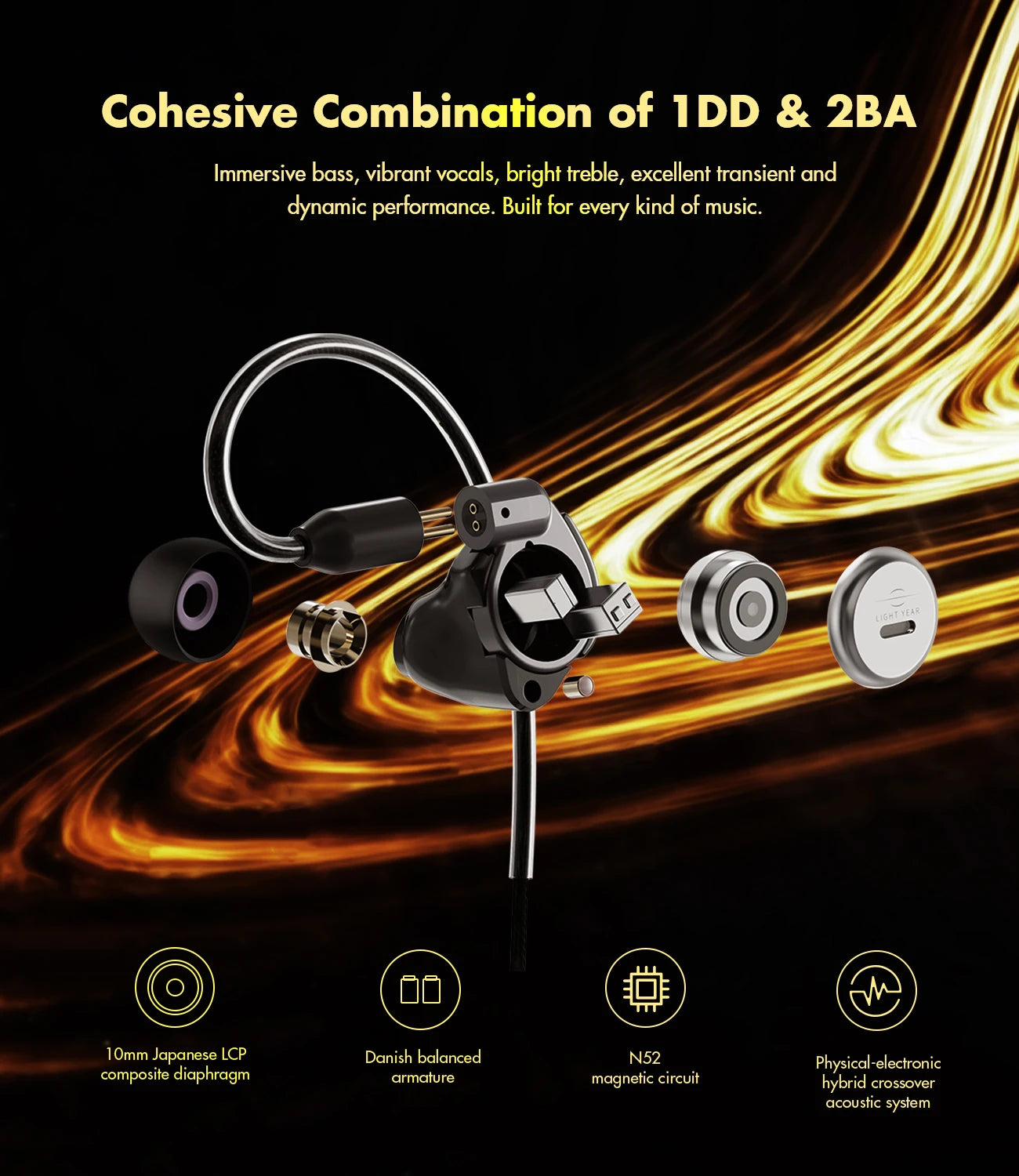 ROSESELSA Star City 5 Pro Wired Earbuds 1DD+2BA Hybrid IEM Earphones HiFi in-Ear Earphones Detachable Cable for Audiophile