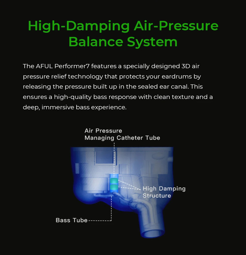 AFUL Performer 5+2 / Performer 7 2DD+4BA+1Micro Planar In Ear Monitor Earphones HiFi Wired Hybrid Headphone Music IEMs| HiFiGo