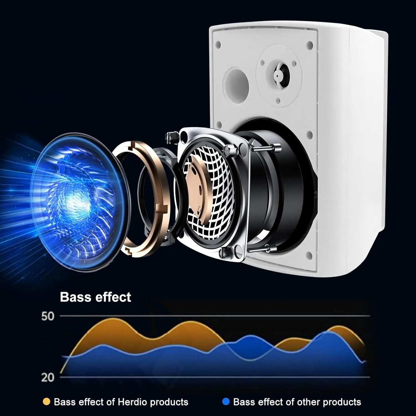 Herdio 5.25'' 300W 2PCS Passive Wired Indoor Outdoor Speakers Patio Deck Speakers All Weather Wall Mount System For Garden Home