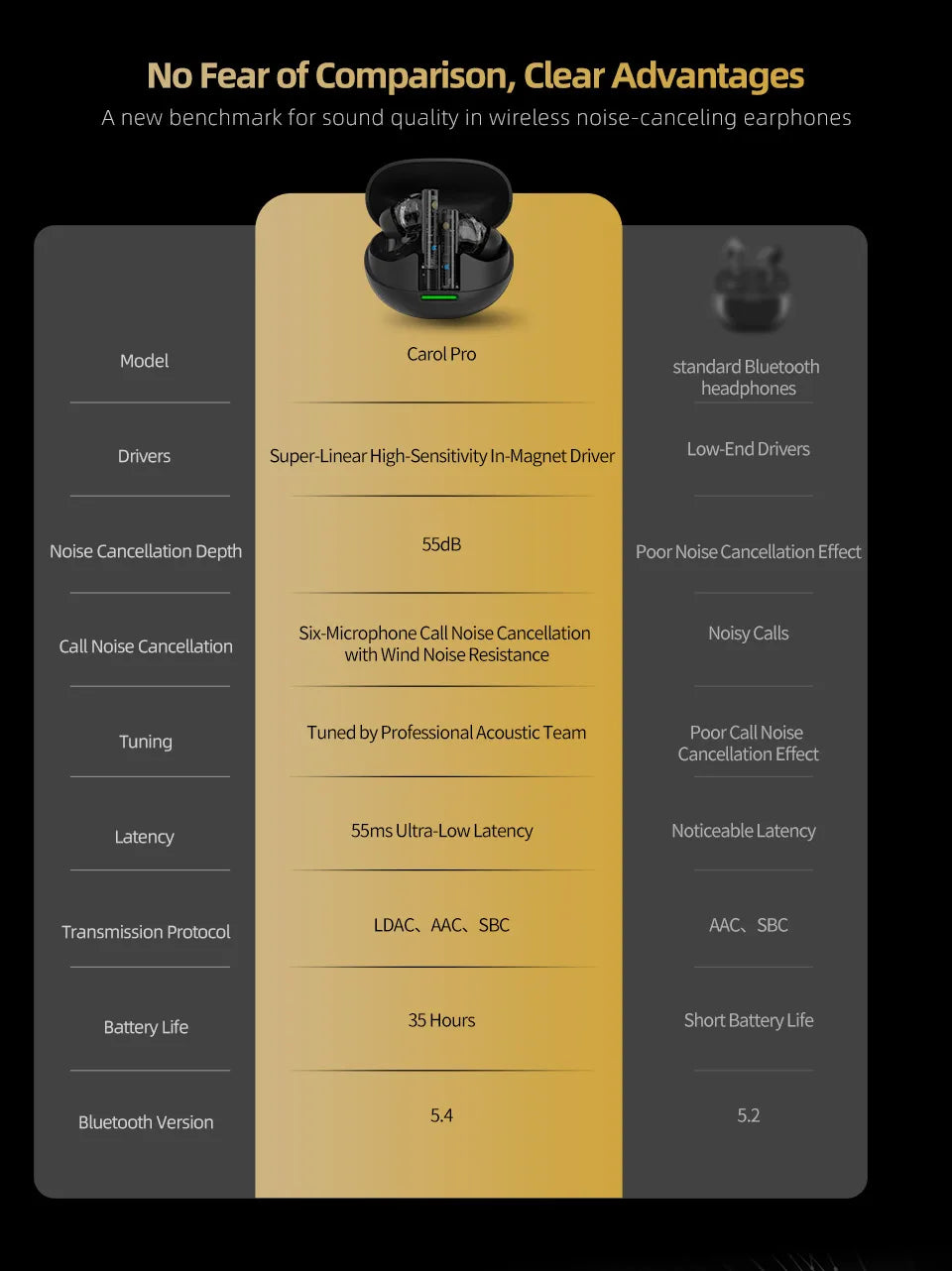 KZ Carol Pro In Ear TWS Bluetooth Earbuds with Active Noise Reduction and 6 Mics for True Wireless Waterproof Earplugs LDAC SBC