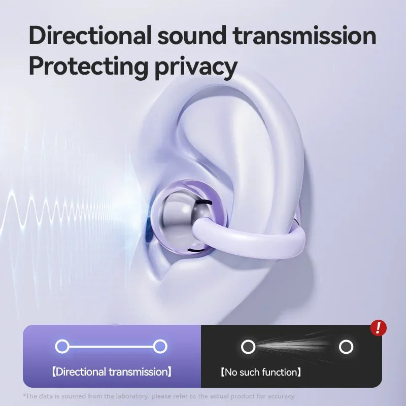 Original Redmi Open Ear Clip Earbuds ENC Wireless Bluetooth5.4 Headphone Noise Cancelling Earphone With Mic For Android iOS