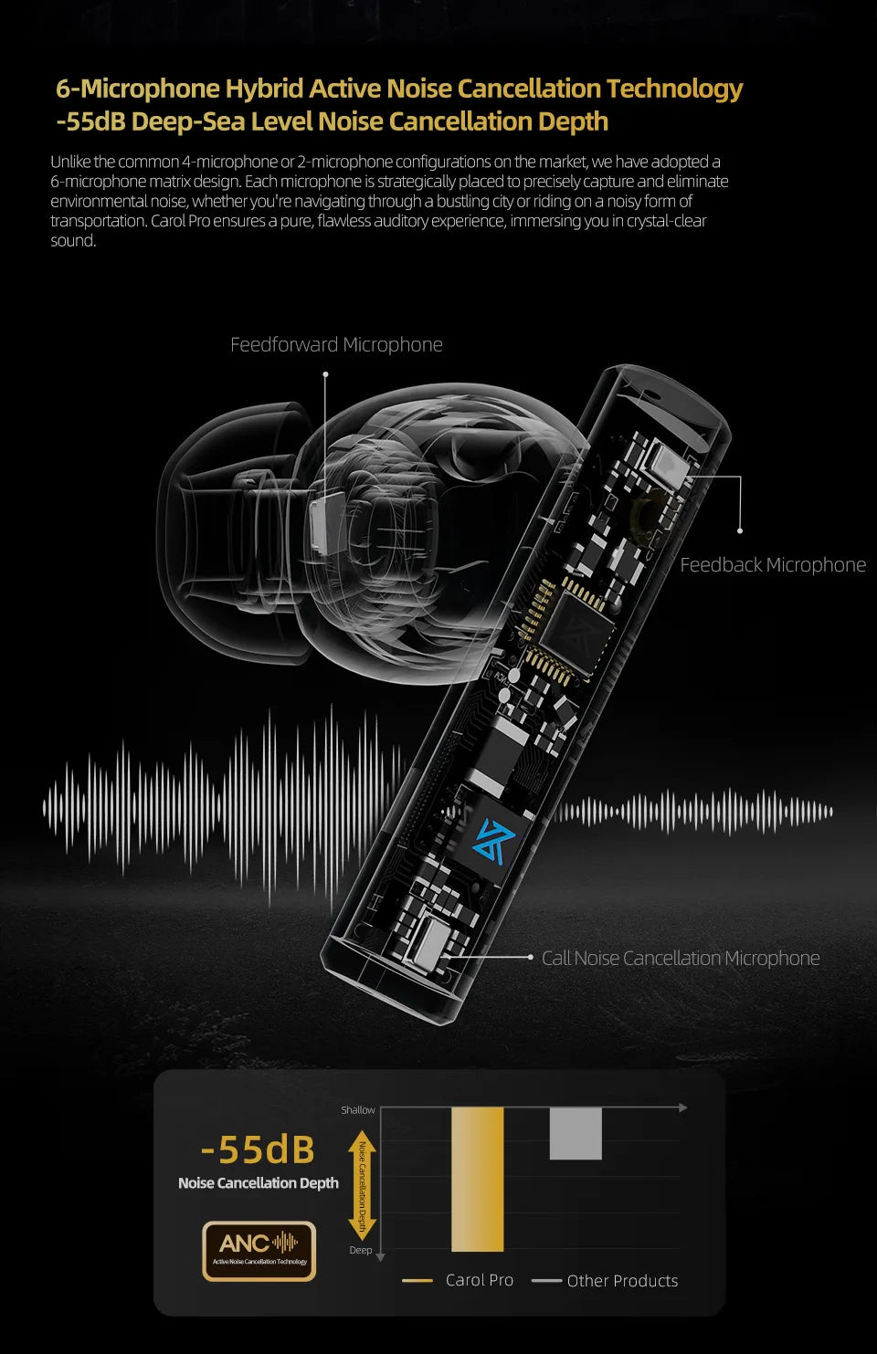 KZ Carol Pro In Ear TWS Bluetooth Earbuds with Active Noise Reduction and 6 Mics for True Wireless Waterproof Earplugs LDAC SBC