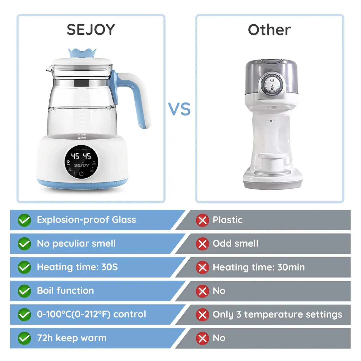 Bottle Warmer comfyer, Baby Bottle Warmer with LCD Display and Timer,110v 600W Electric Baby Formula Kettle for Boil,Coffee,Tea