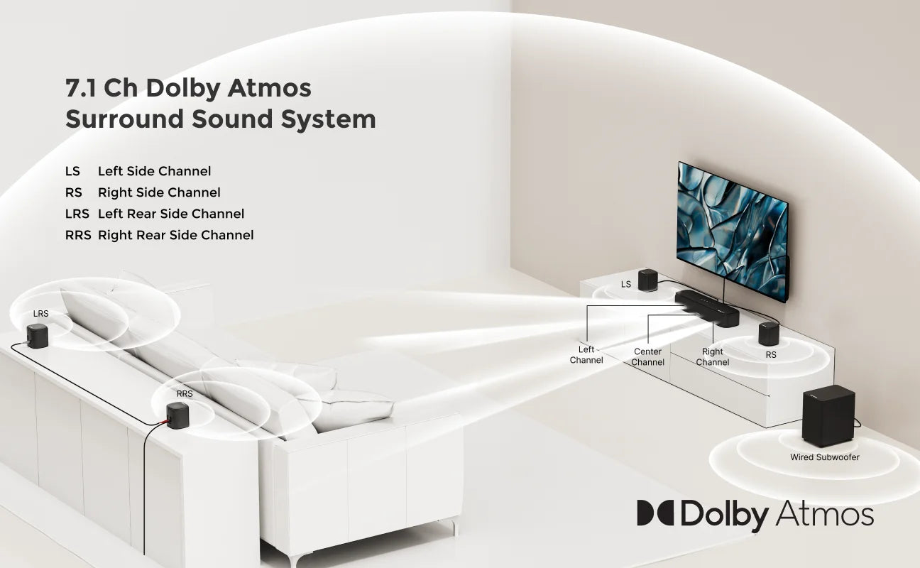 ULTIMEA 350W 7.1 Soundbar for TV with Dolby Atmos,Home Theater Technology Bluetooth Speakers with Subwoofer&4 Surround Speakers