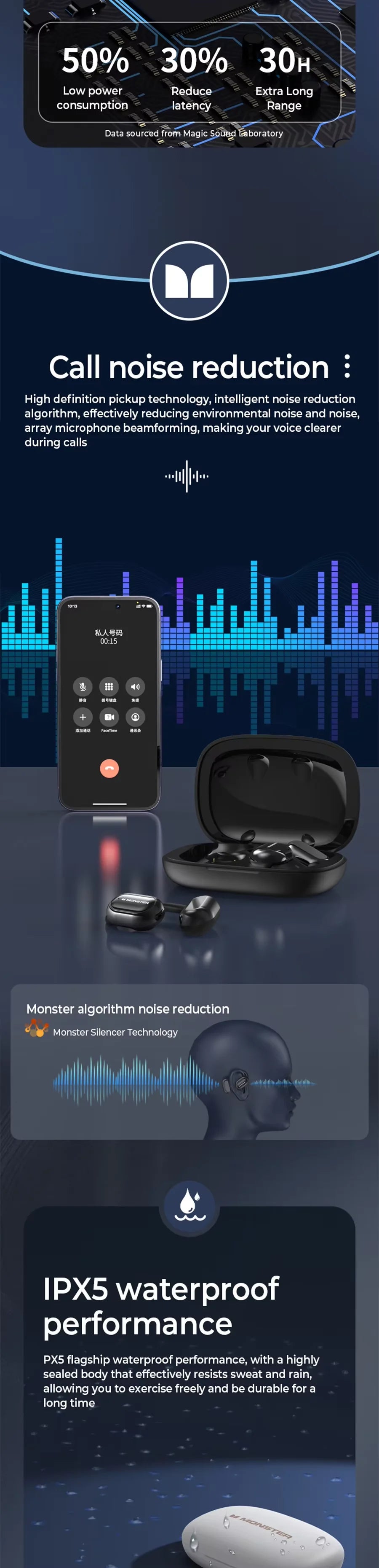 Monster AC100 Open Ear Wireless Bluetooth Headphones HIFI Sound Quality HD Call Music Earphones Waterproof Sports Touch Earbuds