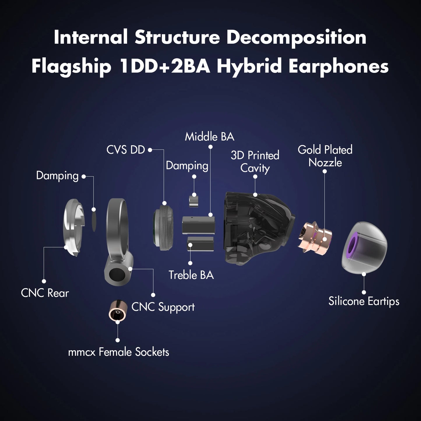 ROSESELSA Star City 5 Pro Wired Earbuds 1DD+2BA Hybrid IEM Earphones HiFi in-Ear Earphones Detachable Cable for Audiophile