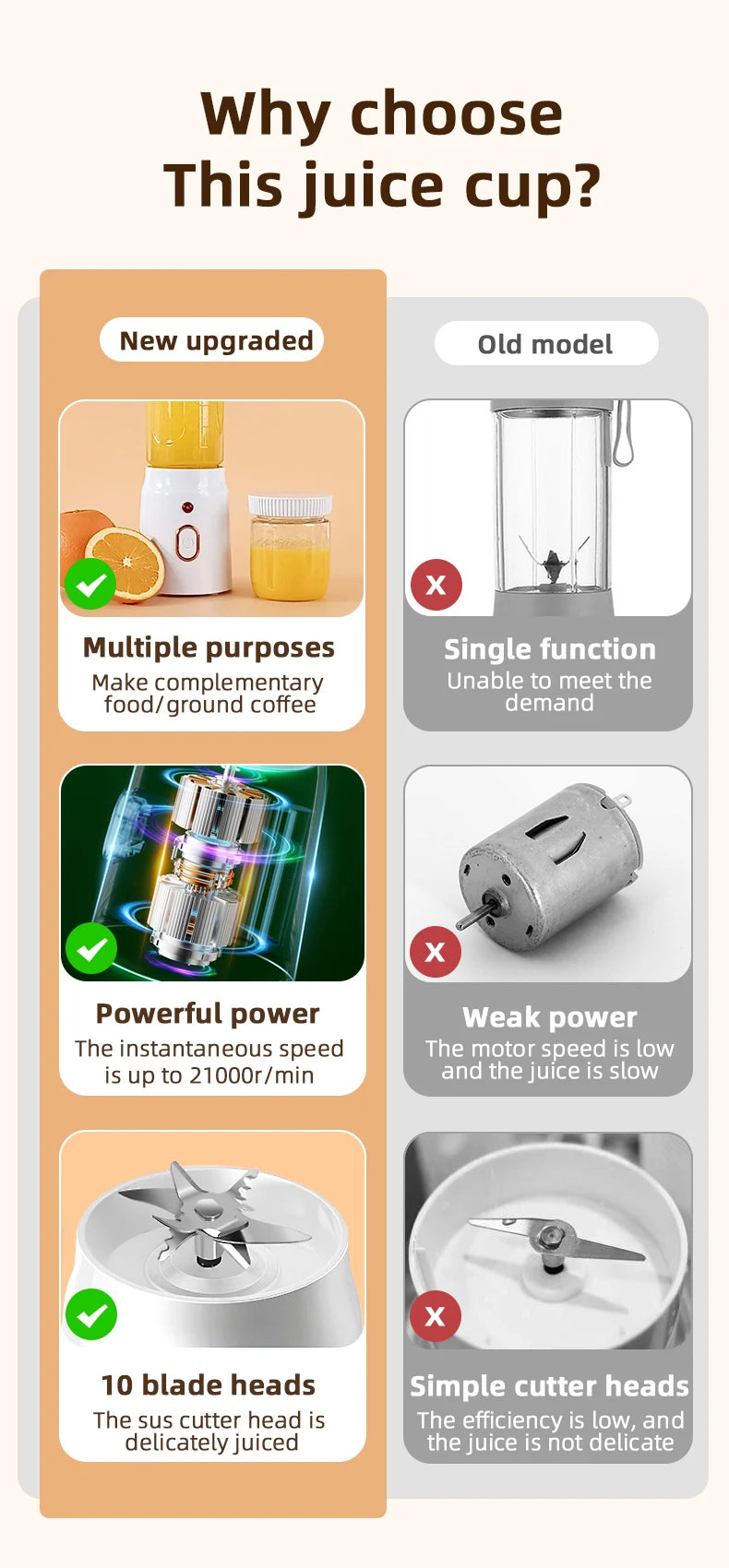 Portable electric juicer, 450ml, USB fast charging, 10 blades, dual cup design, suitable for milkshakes/juicers/smoothies