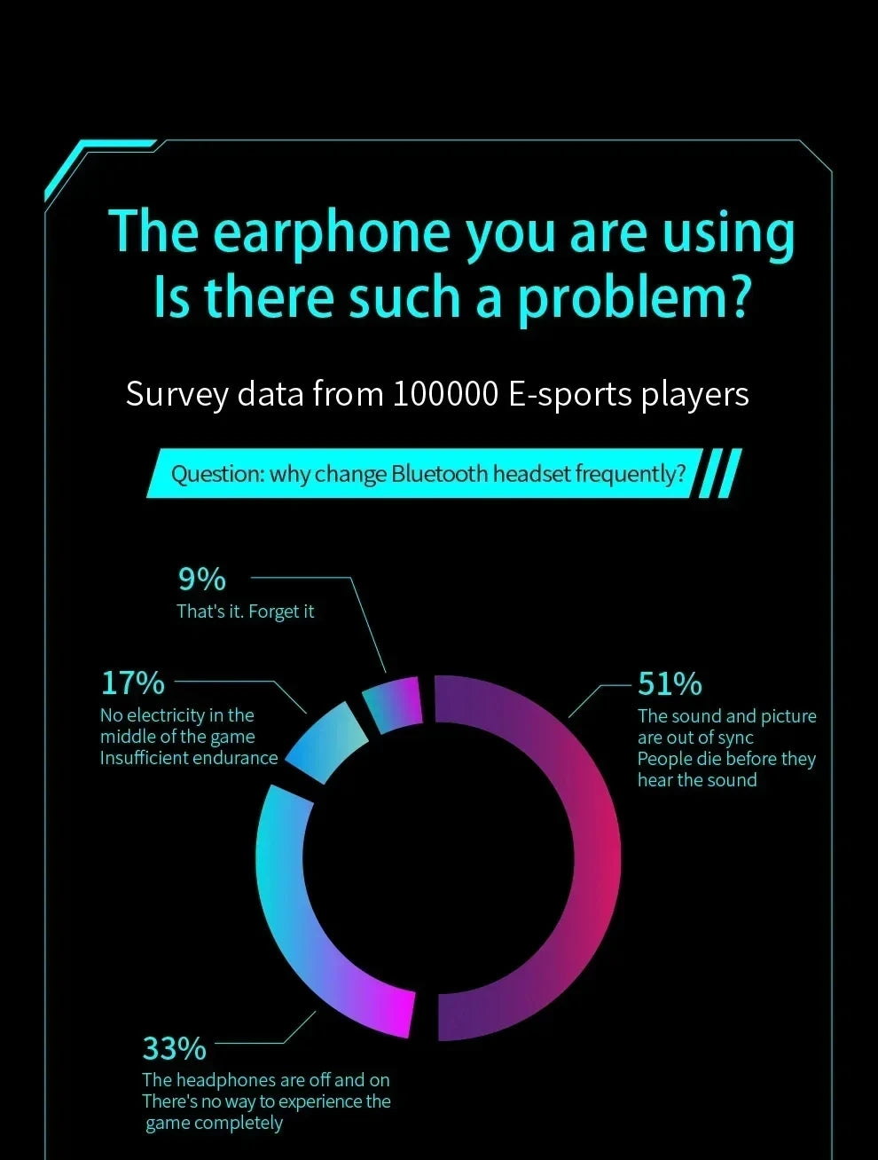 Wireless Bluetooth Earphone Noise Cancelling Earbuds in Ear Buds Mini TWS Headphone Headset Blutooth Phone Blootooth Cellphone