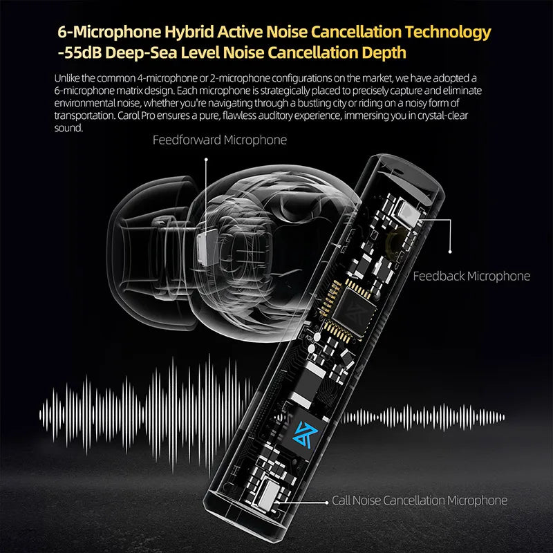 KZ Carol Pro In Ear TWS Bluetooth Earbuds with Active Noise Reduction and 6 Mics for True Wireless Waterproof Earplugs LDAC SBC
