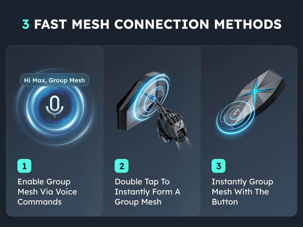ASMAX F1 Mesh Motorcycle Intercom AI Voice HD 45mm Speakers 1350mAh Battery Pro-Level Helmet Communication System Global version