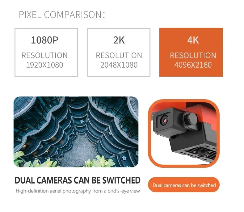 E99Pro 4K FPV Drone 2025 Newest 1080P HD Camera WiFi Live Video Foldable RC Quadcopter Altitude Hold Headless Mode Easy to Fly