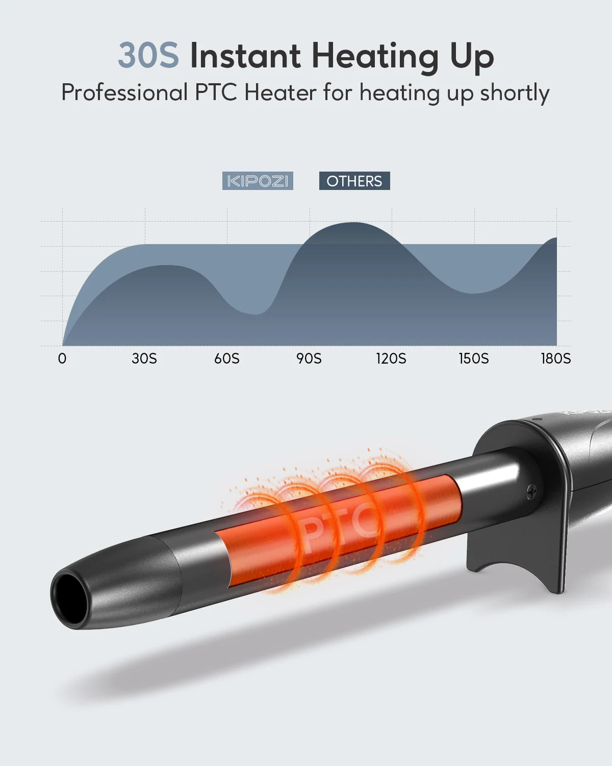 KIPOZI Electric Hair Curler 5 in 1 Replaceable Curling Wand Set Long Curling Tong Wand Ptc Professional Hair Curling Iron