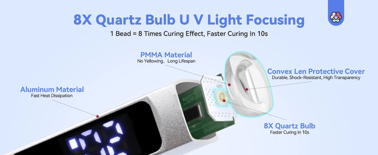 SAVILAND Rechargeable UV LED Nail Lamp with Magnetic Stand LCD Screen Timer Modes Portable Mini Nail Dryer Gel Nails Light