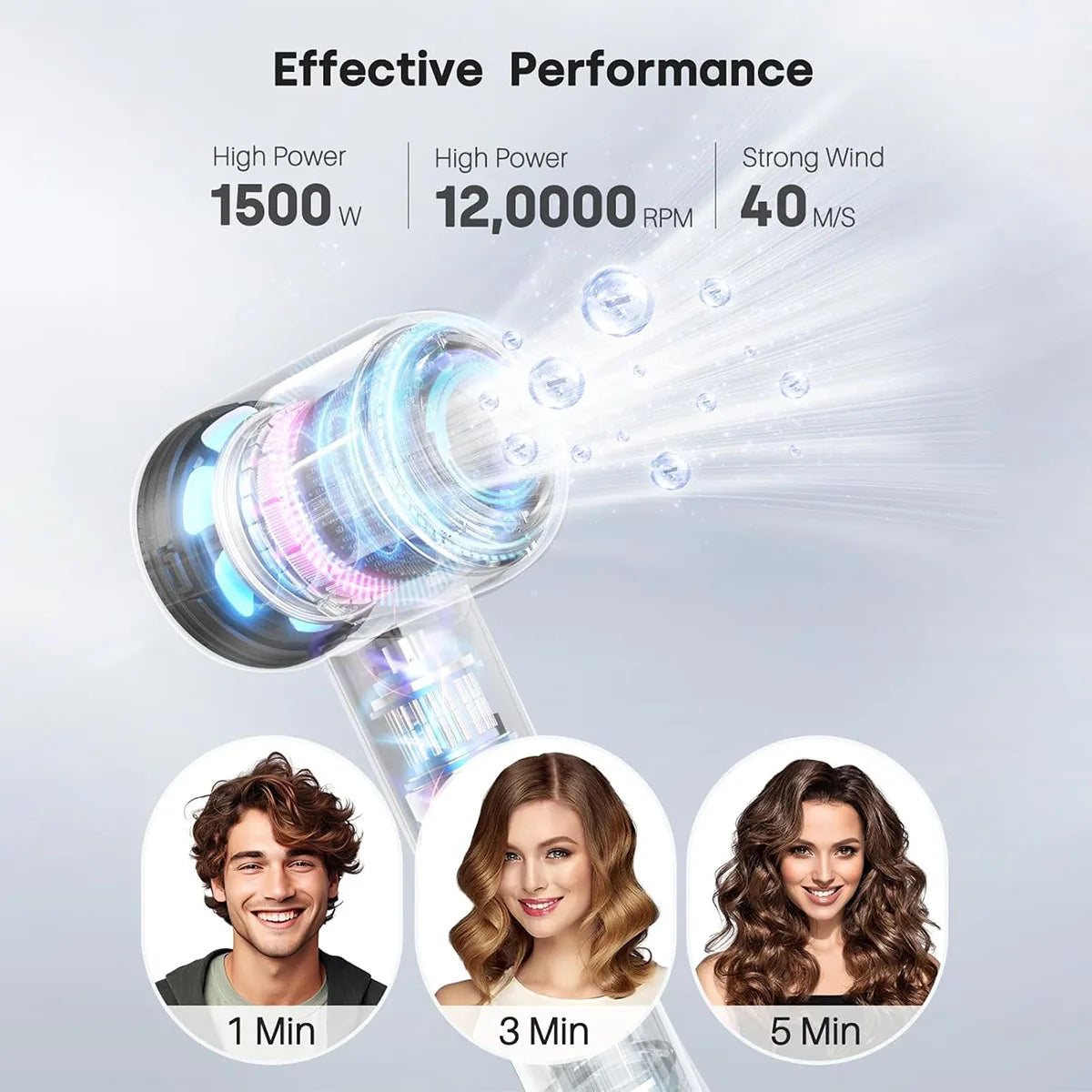 Electric High Speed Hair Dryer 120000RPM Brushless Negative Ions Blow Dryer Super Powerful Wind Lownoise Quick Drying Hair Dryer