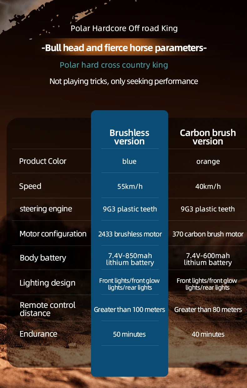 ZLL SG201 MAX 1:20 High Speed Drift Racing Car 70KM/H Brushless Motor 4WD RC Off Road Car Monster Trucks Toys For Kids Gifts