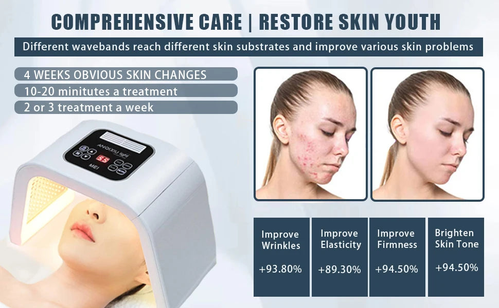 7 Color LED Light Therapy for Face, 7 in 1 Beauty Equipment for Skin Care at Home LED Mask Professional for SPA, AC100V-240V