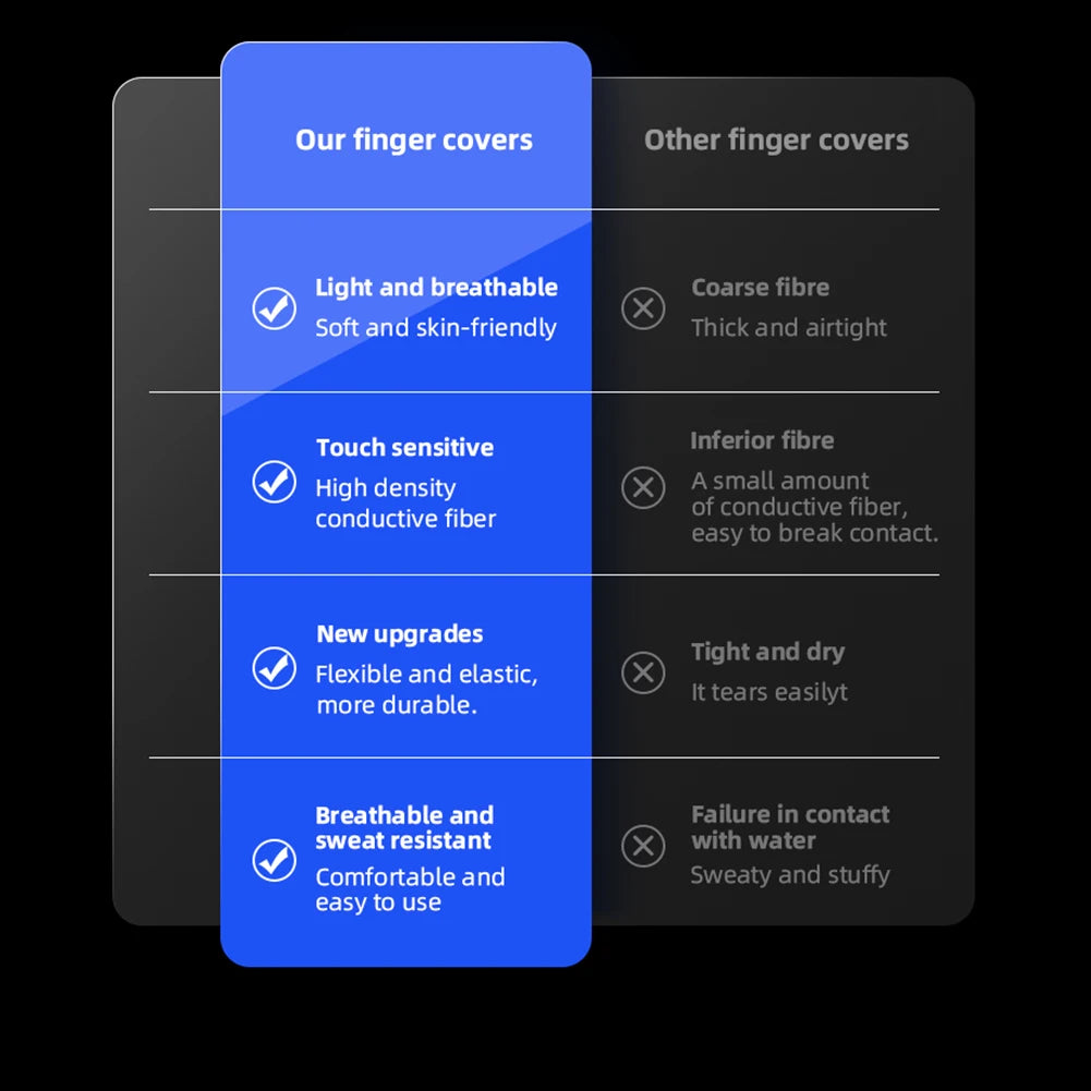 Splicing Gamers Gloves Breathable Anti Slip Fingertip Cover Sweatproof Sensitive Touch Screen Finger Sleeve for PUBG Mobile Game