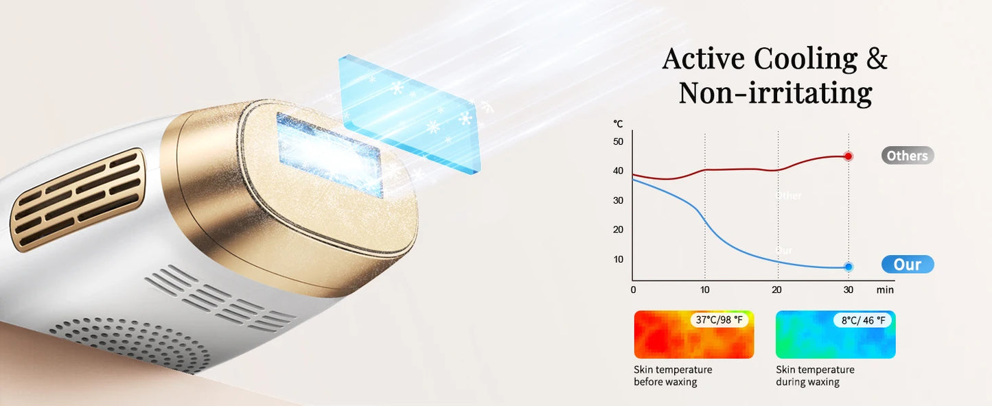 Laser Hair Removal IPL with Ice Cooling, 9 Energy Levels Unlimited Light Pulses for Face Armpits Leg Body Permanent Hair Removal