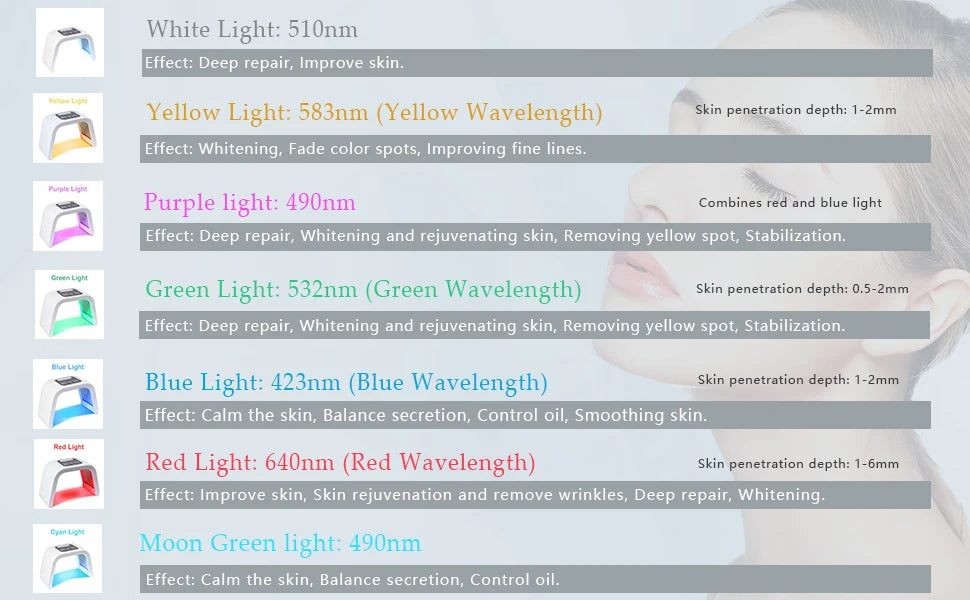 7 Color LED Light Therapy for Face, 7 in 1 Beauty Equipment for Skin Care at Home LED Mask Professional for SPA, AC100V-240V
