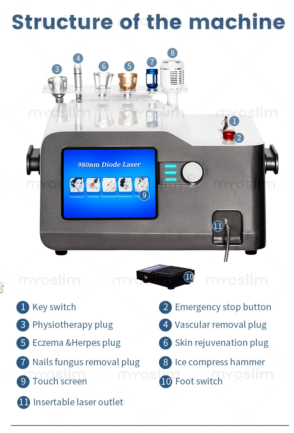 980nm 5 in 1 Laser Diode Vascular Spider Varicose Vein Remover Nail Fungus Treatment Physical Therapy Eczema Removal