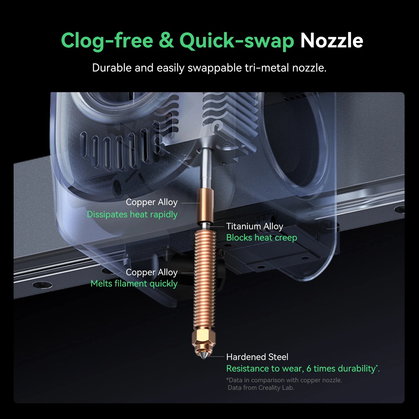 Creality Hi Combo 3D Printer with Multi-color CFS RFID Filament Reading Fully Automated Filament Detection Size 26*26*30CM
