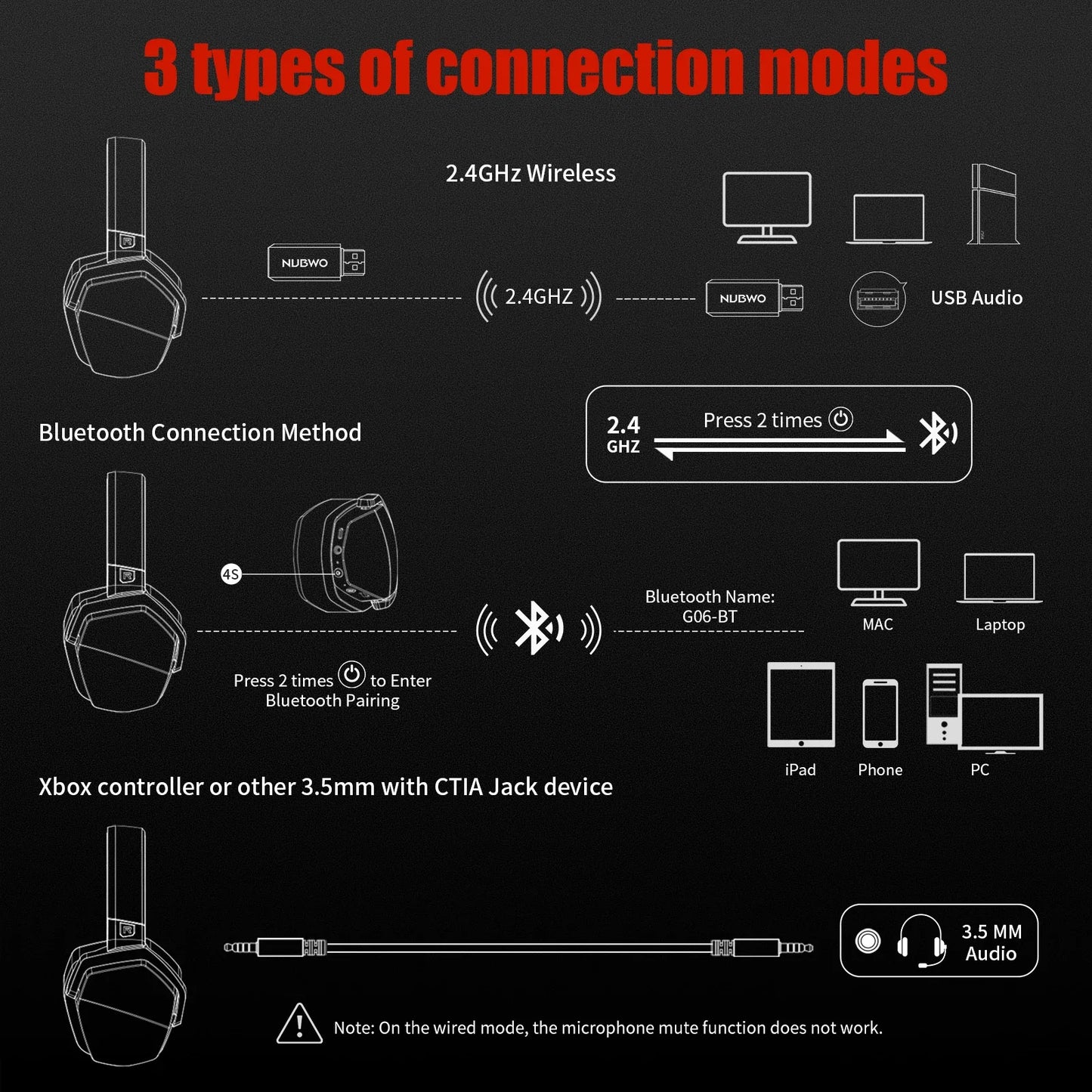 NUBWO G06 Dual Wireless Headsets Gamer with Microphone for PS5, PS4, PC, Mobile, Switch, 2.4GHz Bluetooth 5.3 Gaming Headphones