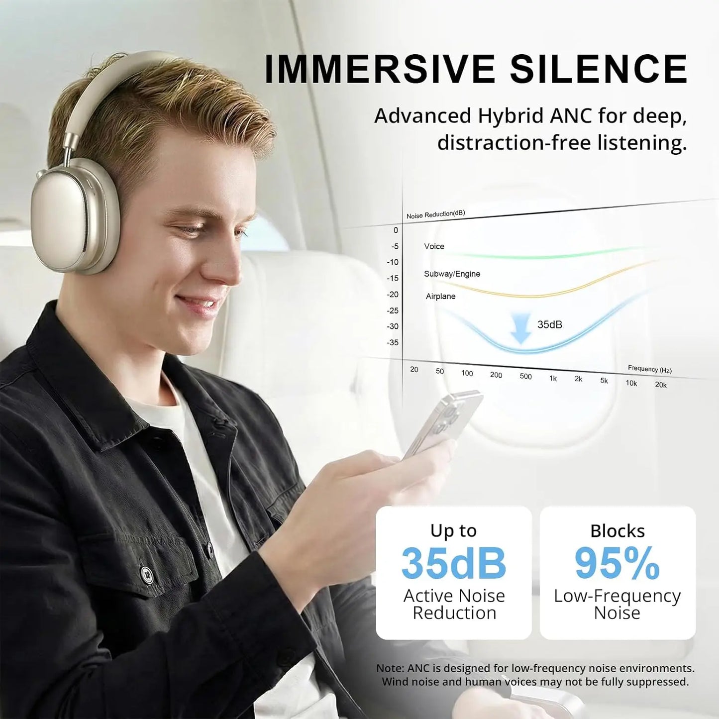 Hybrid ANC Headphones with Knob, 120H Playtime, Hi-Res Audio, Bluetooth 6.0, App EQ, Comfort Fit for Travel & Workout