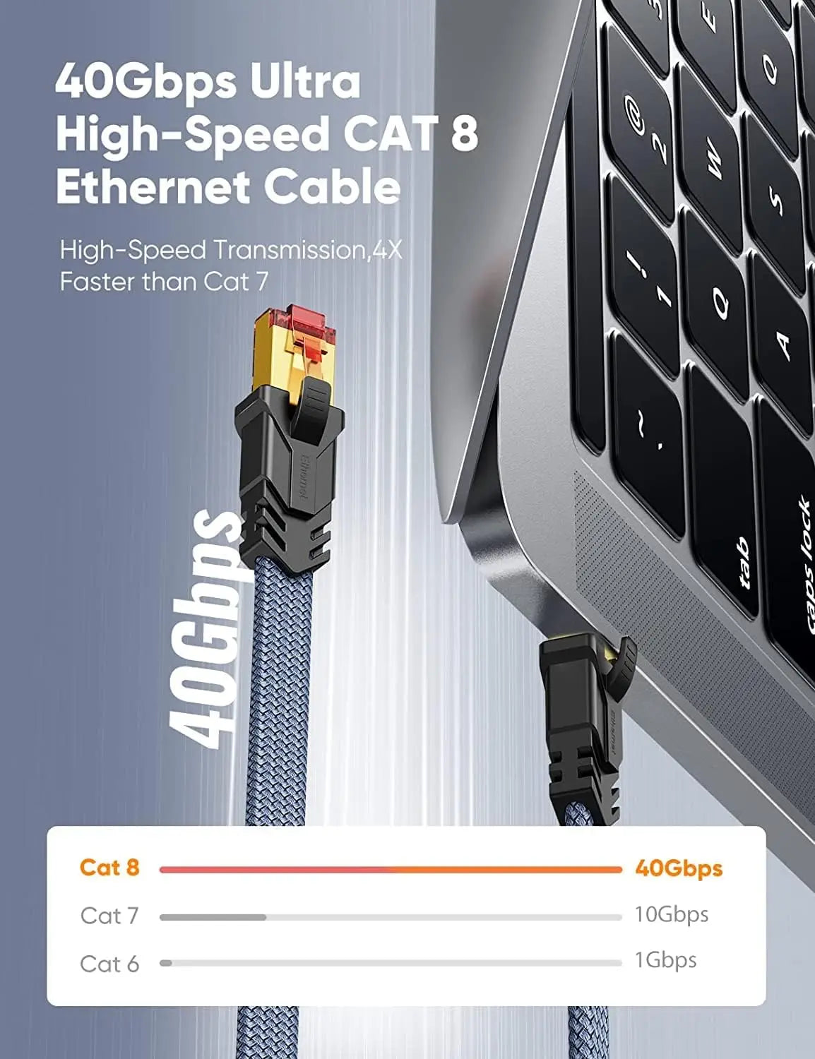 MIZIQIER 2-Pack 40Gbps Cat8 Ethernet Cable 2000Mhz Braided Falt Cable,RJ45 Connector for Router,Modem, PC, Gaming, PS5, Xbox