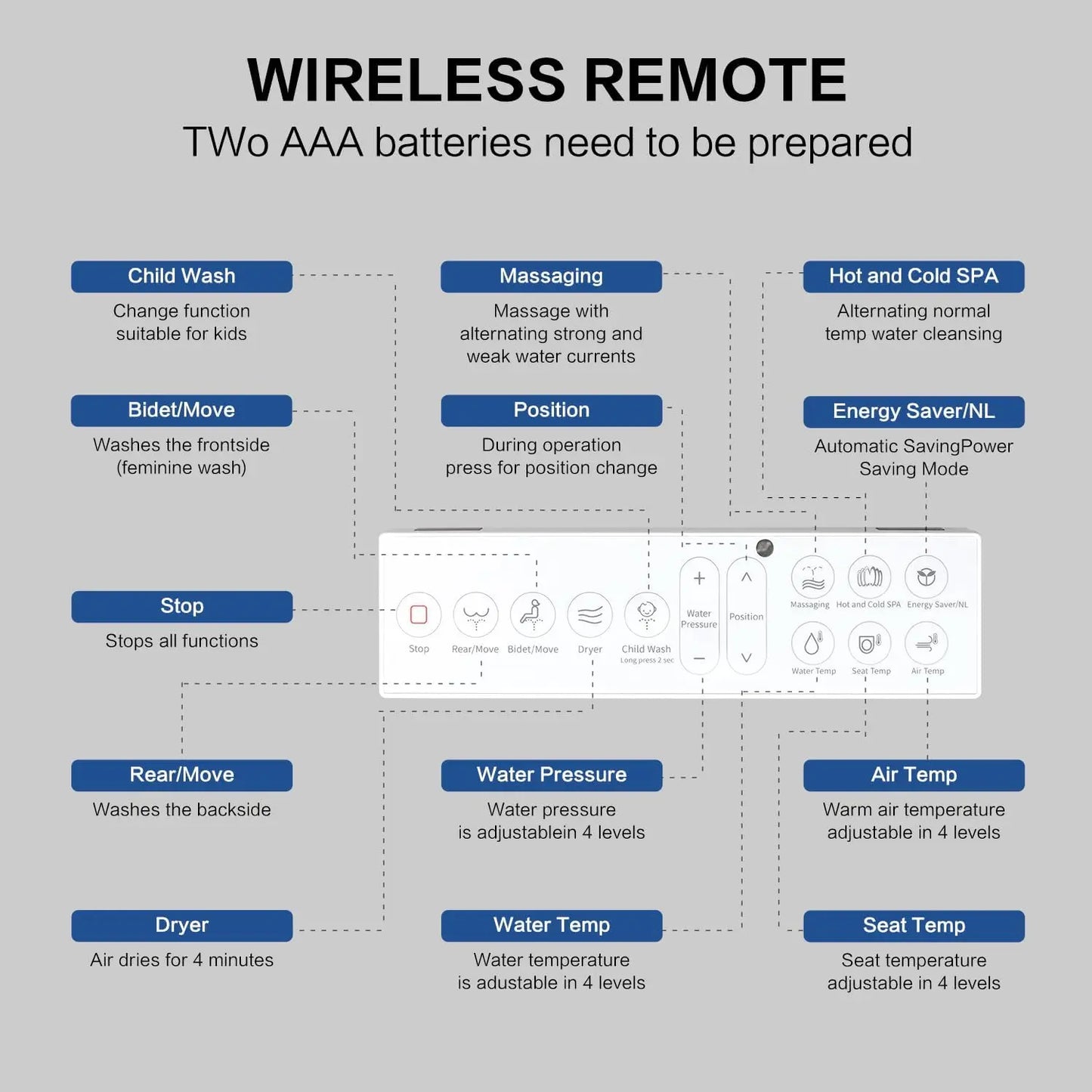 Electronic Heated Bidet Toilet Seat Elongated, Smart Toilet Seat, Bidet with Warm Water, Bidet with Remote, Multiple Spray Modes