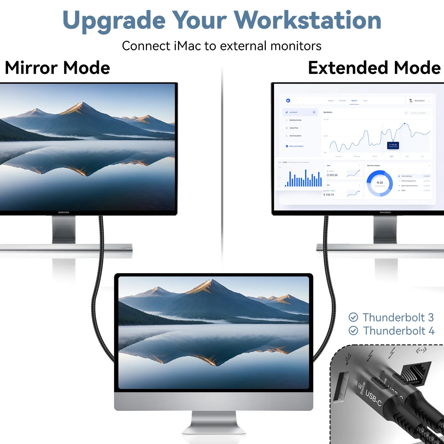 8K@60Hz USB C to HDMI Adapter  Type C to HDMI 2.1 Cable Compatible for Thunderbolt 3/4 MacBook Pro/Air, iPad, iMac