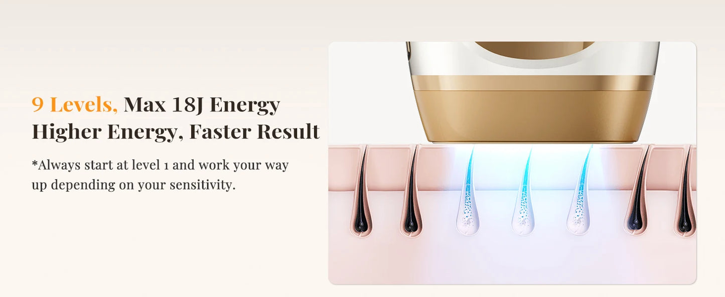 Laser Hair Removal IPL with Ice Cooling, 9 Energy Levels Unlimited Light Pulses for Face Armpits Leg Body Permanent Hair Removal
