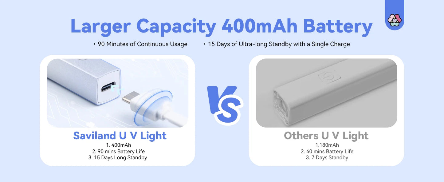 SAVILAND Rechargeable UV LED Nail Lamp with Magnetic Stand LCD Screen Timer Modes Portable Mini Nail Dryer Gel Nails Light