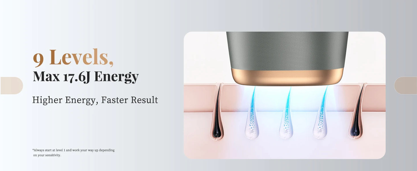 3-in-1 Laser Epilator 999900 Flash Painless IPL Hair Removal for Women Bikini Legs Arms Laser Hair Remover Permanent Depilato