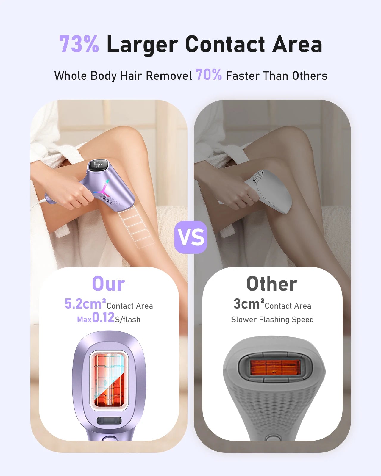 Hair Removal Laser With 9 Energy Levels for Women Permanent Hair Remover 999,900+ Quick Flash Painless IPL Hair Remover Device