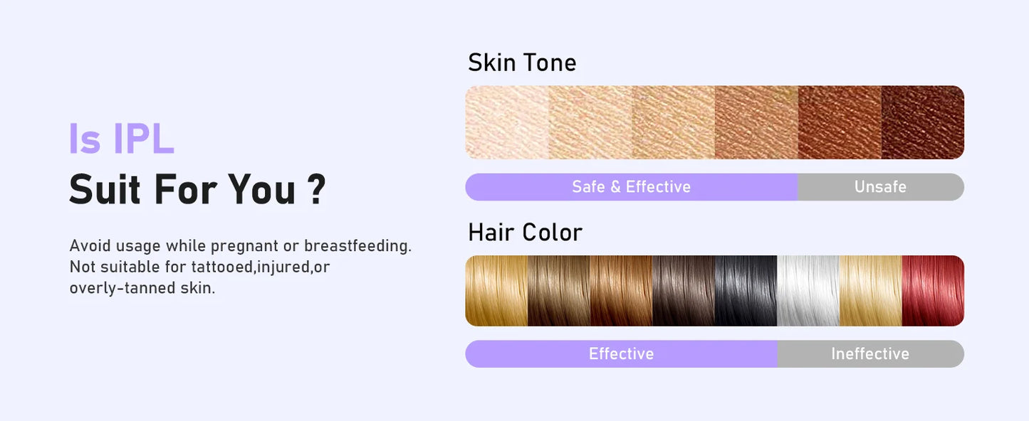 Hair Removal Laser With 9 Energy Levels for Women Permanent Hair Remover 999,900+ Quick Flash Painless IPL Hair Remover Device